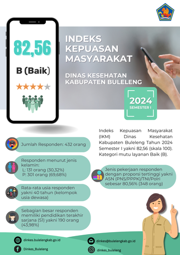 INDEKS KEPUASAN MASYARAKAT 2024 SMT I