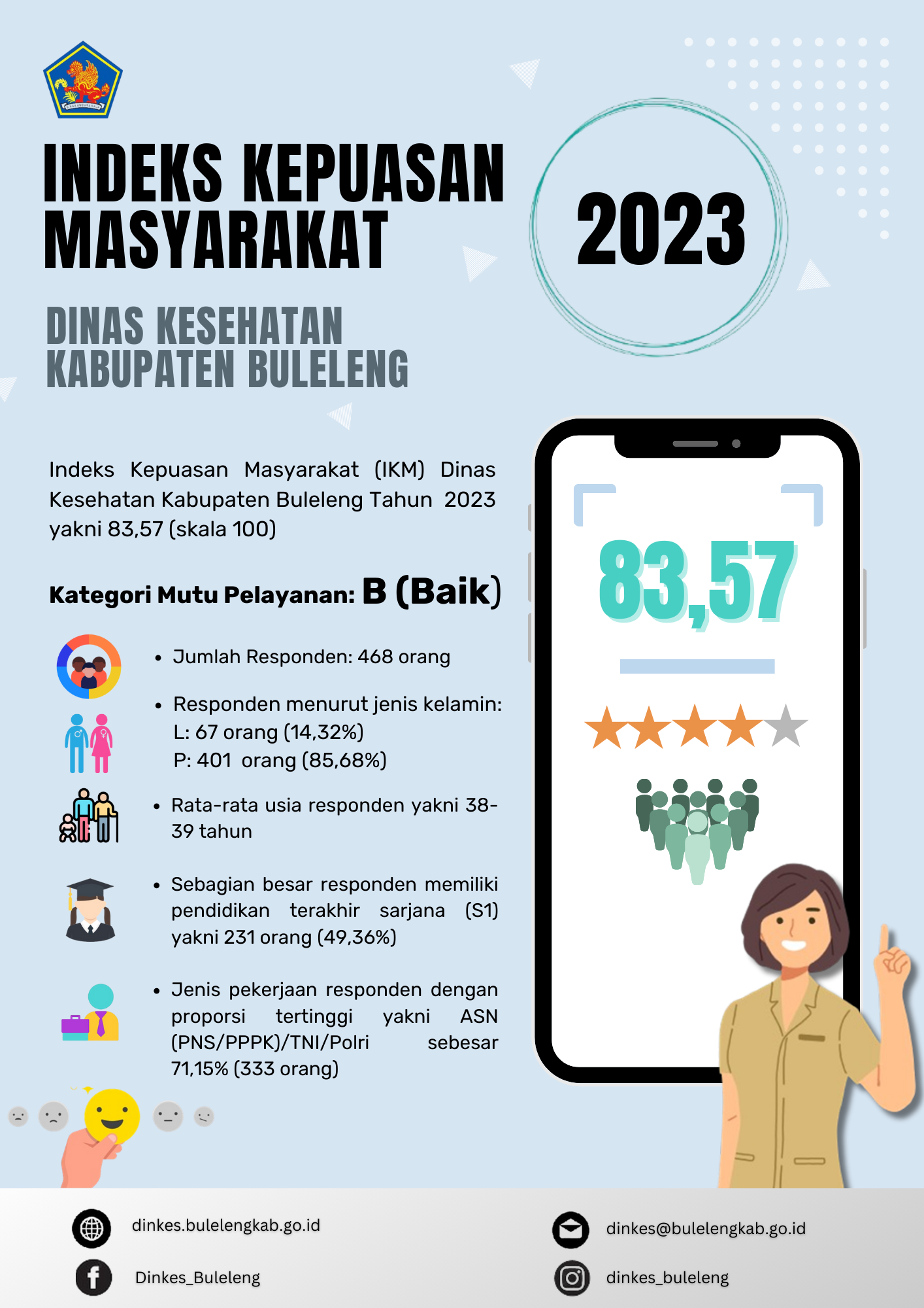 INDEKS KEPUASAN MASYARAKAT TAHUN 2023