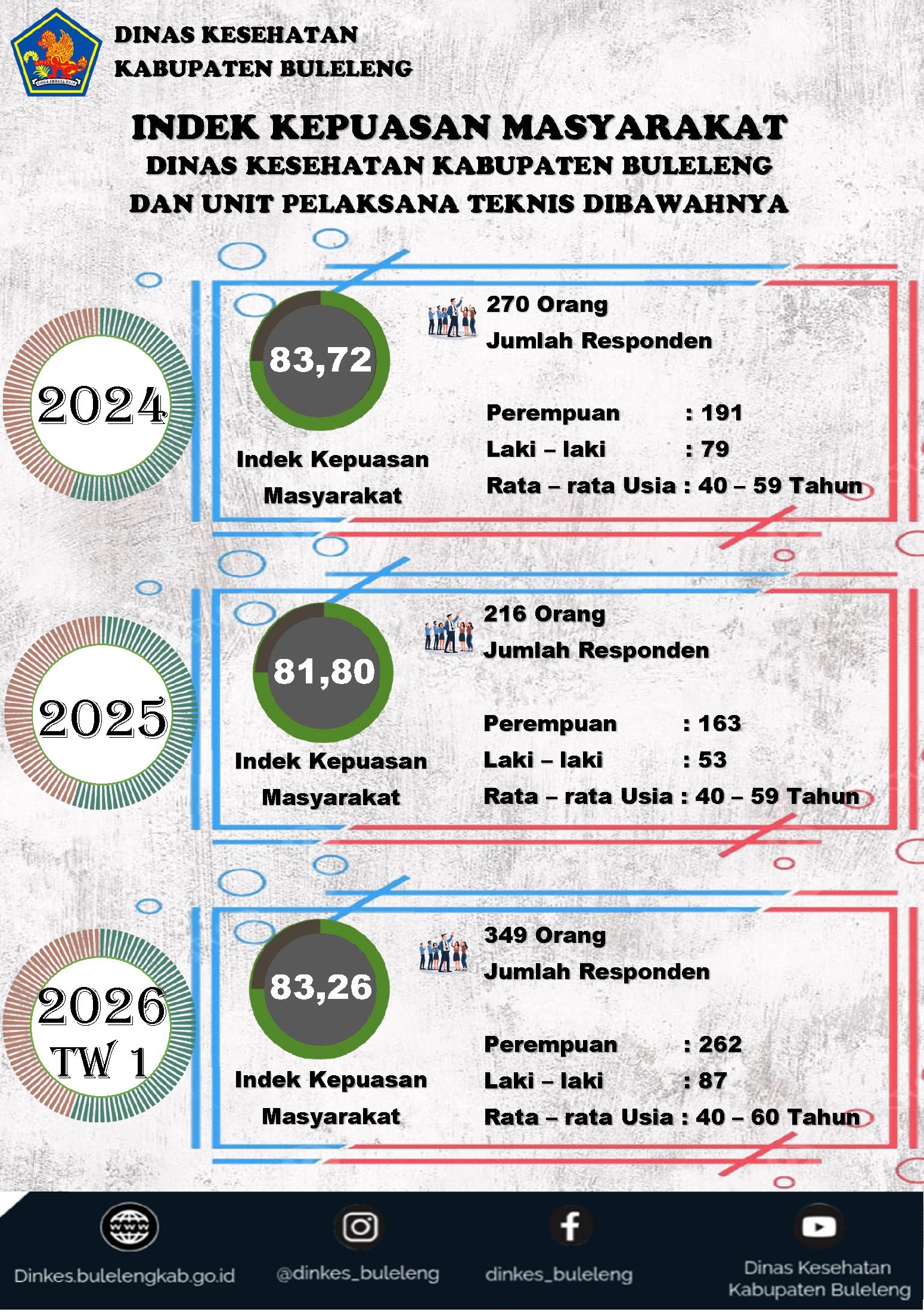 IKM Tahun 2024-2026